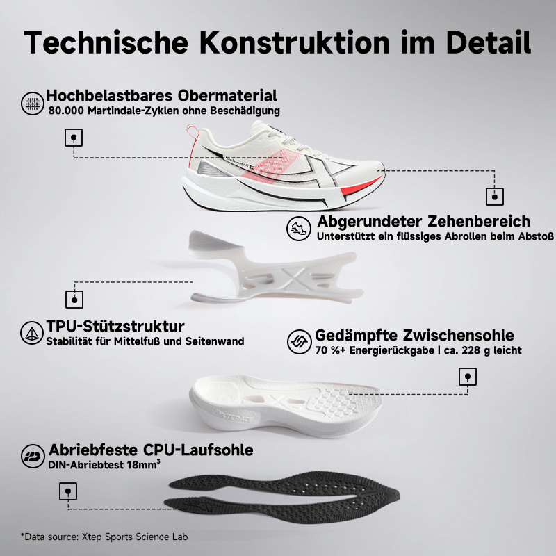 Xtep 2000km 5.0 احذية الجري أح - مراجعة Waterproof Goretex Running Shoes وسعره